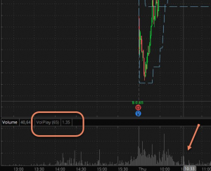 Индикатор "Volume in Play"